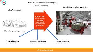 Guide to Mechanical design engineering course [upl. by Aglo]