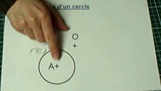 Symétrique dun cercle par rapport à un point [upl. by Kubis]