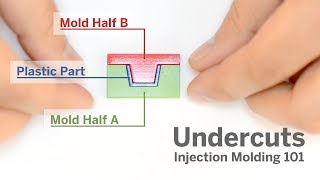 Injection Molding 101 Undercuts [upl. by Nileuqcaj]