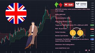 GBPUSD Intraday under pressure [upl. by Gnuhc]