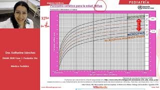 PEDIATRÍA  Crecimiento y Desarrollo  ENAM 2020 [upl. by Etteniotnna]