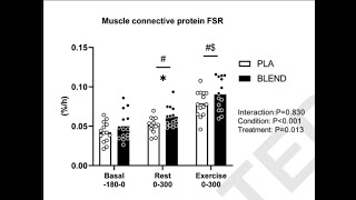 Whey  collagène pour booster lanabolisme des muscles et fascias part 1 de 3 [upl. by Brenden]