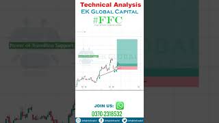 Trendline support  BEST Trend Lines Strategy  Price Action Trading Setup  PSX [upl. by Eilla]