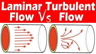 Differences between Laminar and Turbulent Flow [upl. by Balac]