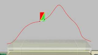 Profiling and optimization within specific process windows [upl. by Cressler]