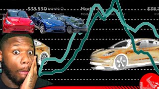 Used EV Prices Are Falling [upl. by Goldarina]