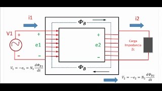 El Transformador Eléctrico y Como Funciona Video1 [upl. by Gretna]