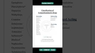 classification of sympathomimetic drugs  sympathomimetic drugs classification  medicinal chemistry [upl. by Danell19]