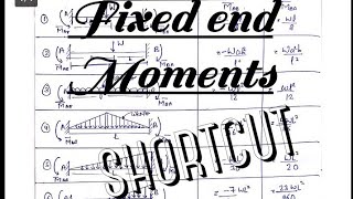 Fixed end moments  fixed beams  structural analysis [upl. by Shapiro]