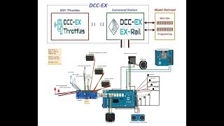 DCCEX Command Station with EXRAIL amp TrackManager Part 1 [upl. by Varini]