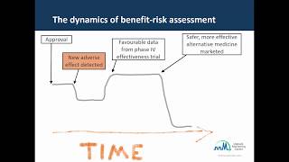 Benefit risk assessment in pharmacovigilance [upl. by Aihselat]