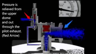 Pilot Operated Relief Valve Animation [upl. by Idid]