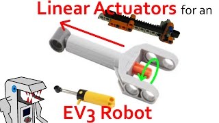 Linear Actuators  What are They and How Can they Help You [upl. by Shani]