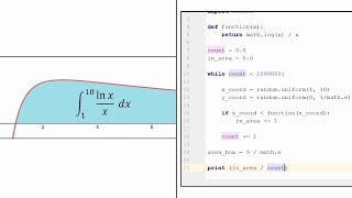 The Monte Carlo Method [upl. by Hgieloj]