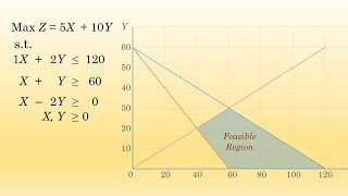 LP Graphical Method MultipleAlternative Optimal Solutions [upl. by Bethany995]