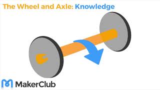 How does a wheel and axle work [upl. by Haras]