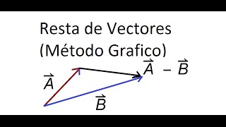 Resta de Vectores Método Gráfico [upl. by Nolra]