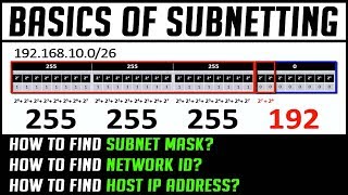 Basics of Subnetting  How to find Subnet Mask Network ID Host IP Address from CIDR Value  2018 [upl. by Luapnhoj247]