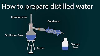 how to prepare distilled water  distilled water preparation in laboratory  simple distillation [upl. by Lal811]