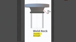 Weld Neck Flanges The Strong and Versatile Flange for Piping Systems [upl. by Aiblis16]