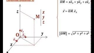 Système de coordonnées cartésiennes [upl. by Photima]