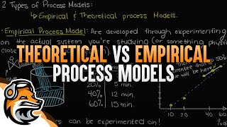 Theoretical vs Empirical Process Models [upl. by Zoie]