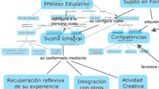 ¿Qué es un mapa conceptual y cómo se elabora [upl. by Assinna688]