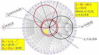 Double shunt stub matching network 20 problem solving using smith chart by Dr Niraj Kumar VITCC [upl. by Adnert686]