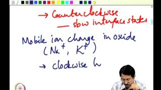 MOS Parameter Extraction from CV Characteristics [upl. by Colin417]