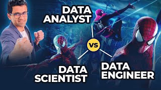 Data Analyst vs Data Engineer vs Data Scientist [upl. by Allx]