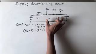 UDL and Point Loaded Beam Support Reactions [upl. by Zeb537]