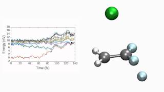 Photochemistry of C2H2F3Cl [upl. by Helm]