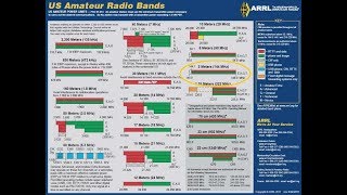 2 Meter Ham Band VHF 144Mhz SSBCWFMAM [upl. by Hopfinger579]