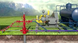 Hydraulic Lift Systems  Jet Pump [upl. by Dduj]