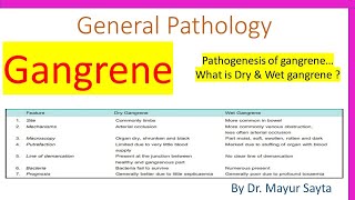 Pathology of Gangrene [upl. by Lurleen]