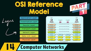 The OSI Reference Model Part 1 [upl. by Haikezeh]