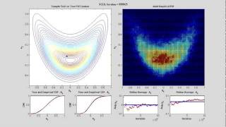 Stochastic Gradient Langevin Sampling [upl. by Yetti]