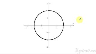 Calculus ABBC – 32 Implicit Differentiation [upl. by Opportuna]