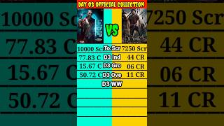 Jawan movie vs Devra movie Day 03 Official Produce Figure Box office collection comparison shorts।। [upl. by Romalda]