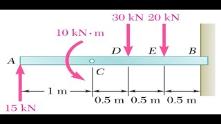 Diagramas de cortante y flexionante de una viga empotrada [upl. by Oinota]