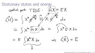 Stationary solutions to the Schrodinger equation [upl. by Llewkcor]