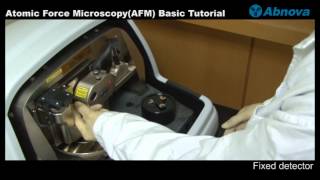 Atomic Force MicroscopyAFM Basic Tutorial [upl. by Nydroj]