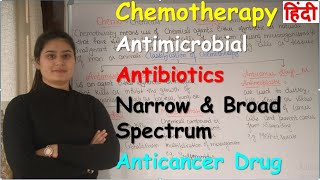 Chemotherapy  Classification of Chemotherapy  Antimicrobials Classification  Antibiotics [upl. by Navak678]