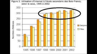 Leçon 1  Interprétation des diagrammes [upl. by Annasor]