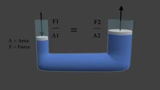 Pascals law  Animated and explained with 3d program [upl. by Ymerrej]