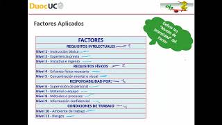 Método Evaluación por Puntos Valuación de Cargos [upl. by Eniloj]