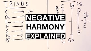 How To Write Chord Progressions With NEGATIVE HARMONY Simple Explanation [upl. by Columba391]