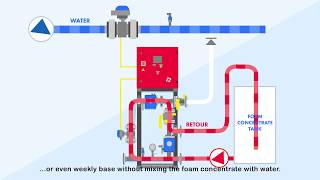 Electronic Foam Proportioner EFP by WB Firepacks [upl. by Aiden918]