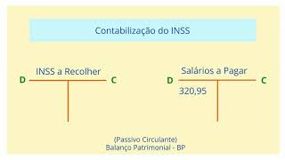 Contabilização do IRRF e Contribuição ao INSS sobre a Folha de Pagamento [upl. by Ahsekahs801]