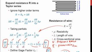 Strain gauge basics [upl. by Arracahs46]